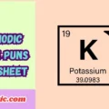 Periodic Table Puns Worksheet